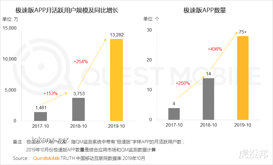 “反游”背后的生意链：贩卖焦虑、收割流量与类集中营式经营深度剖析